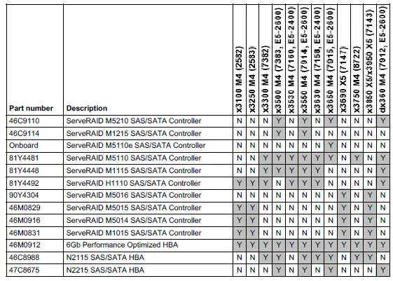 Lenovo S3700 SATA 2.5 Inch MLC Enterprise SSD-9