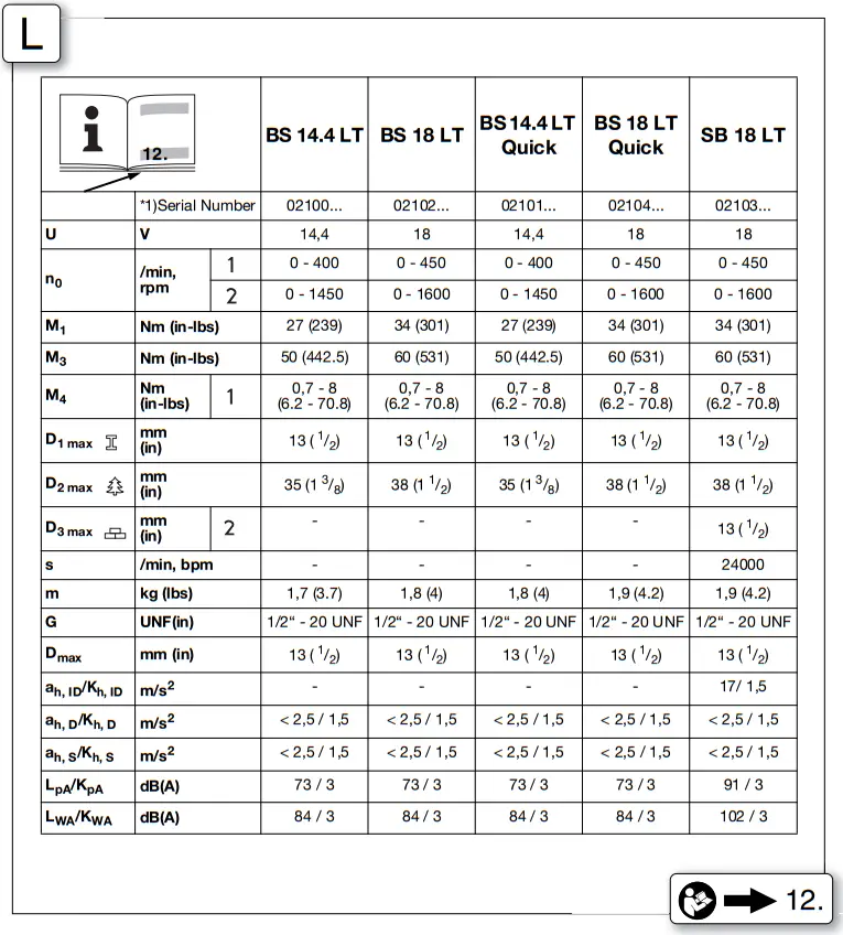 metabo BS, SB Series Cordless Drill Driver 01L