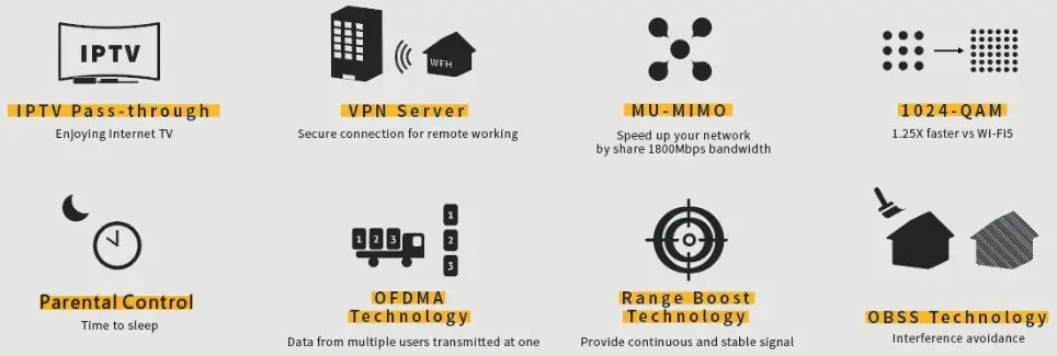 airlive Wi-Fi 6 AX 1800 Gigabit MESH Router W6 - 2