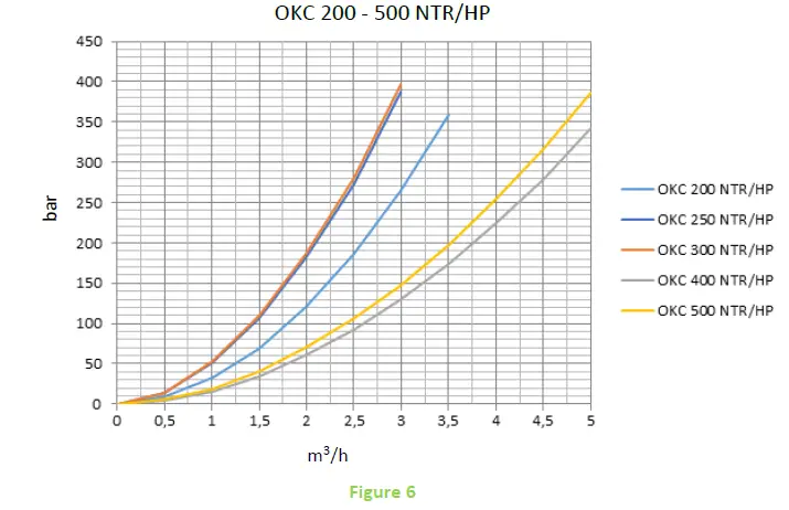 DRAZICE-OKC-200-NTR-HP-High-Speed-Water-Heater-fig-6