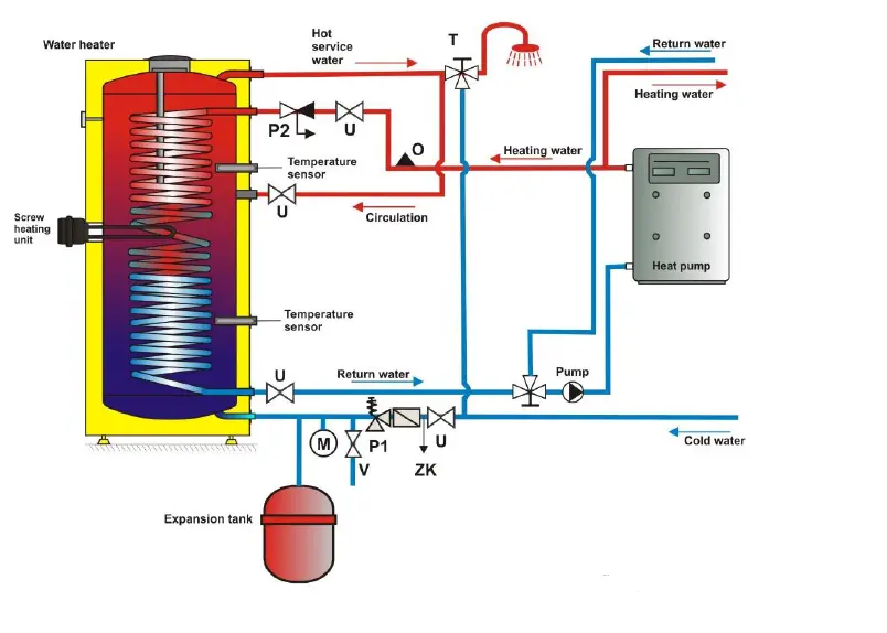 DRAZICE-OKC-200-NTR-HP-High-Speed-Water-Heater-fig-7