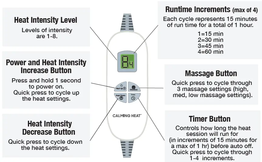 CHSW-3 Calming Heat Sauna Wrap 7