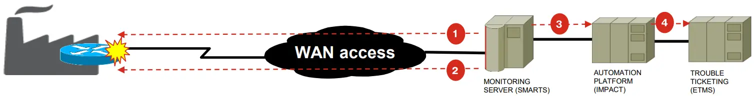 verizon Security Information &amp Event Management Software - FIGURE 1