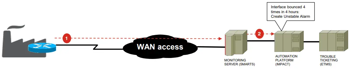 verizon Security Information &amp Event Management Software - FIGURE 2
