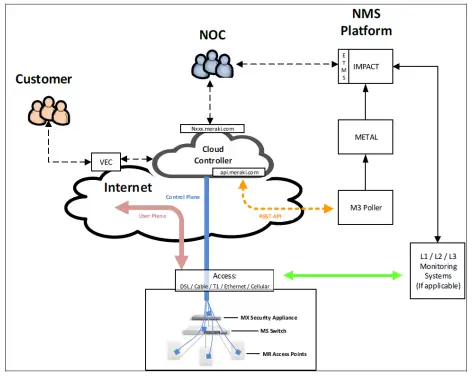 verizon Security Information &amp Event Management Software - FIGURE 3