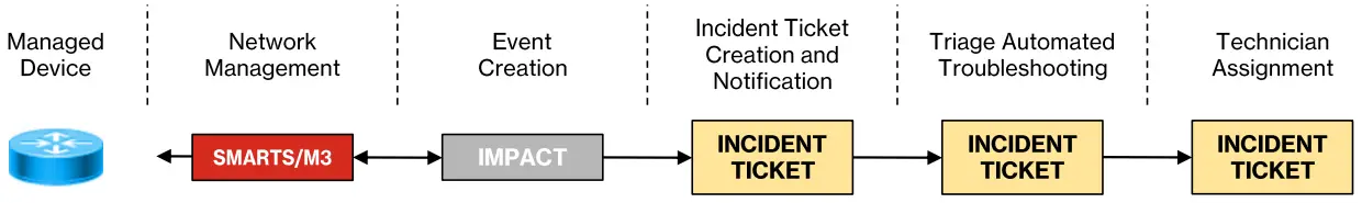verizon Security Information &amp Event Management Software - FIGURE 5