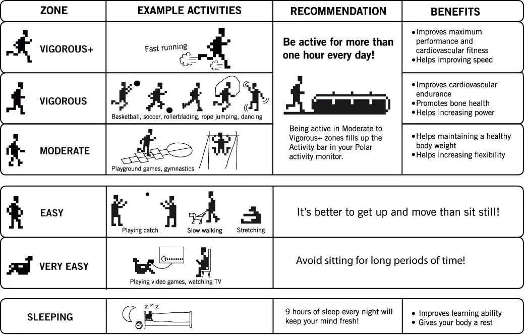 Polar GoFit Web Service - Analyzing activity information