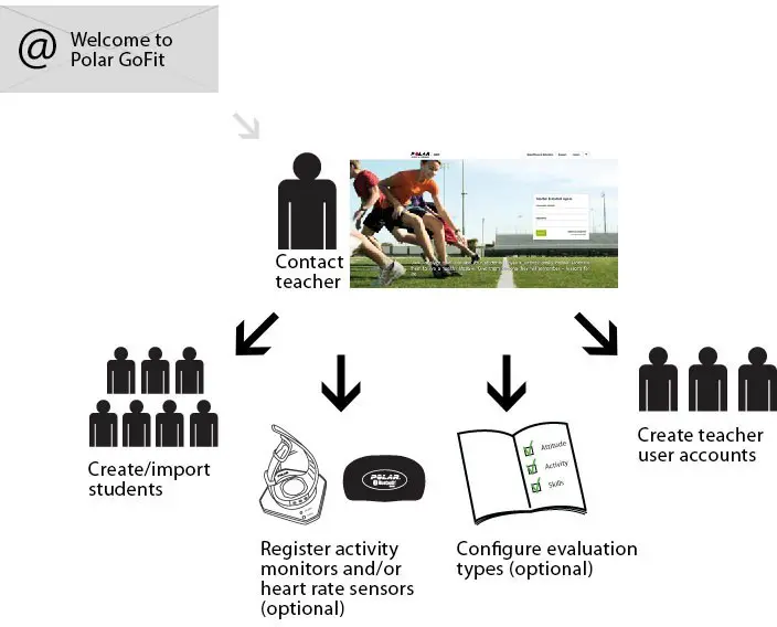 Polar GoFit Web Service - SETTING UP POLAR GOFIT