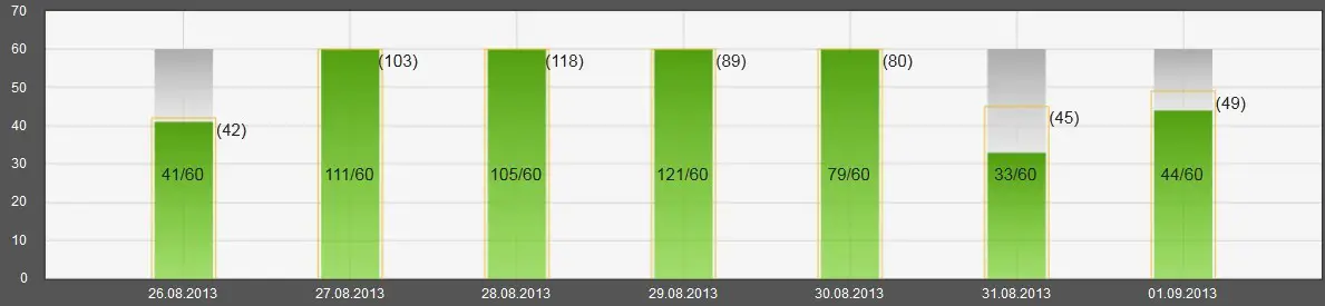 Polar GoFit Web Service - Student information drop-down list to review the daily results