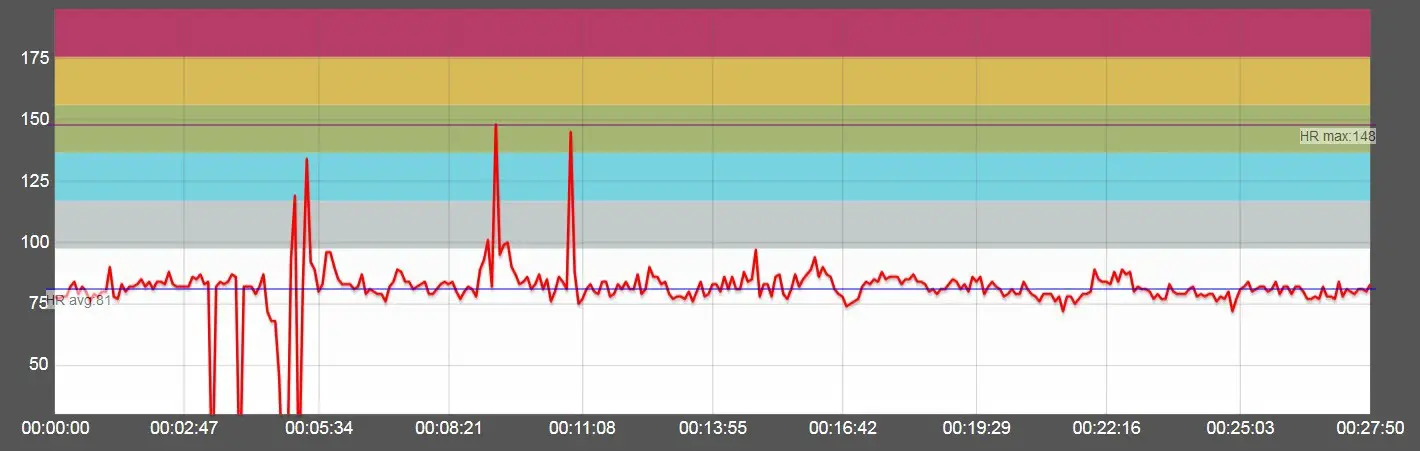 Polar GoFit Web Service - VIEWING HEART RATE DATA