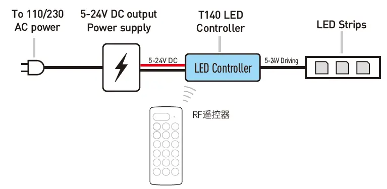 Rayrun-T140-RGBW-LED-Advanced-RF-Remote-Controller-fig-2
