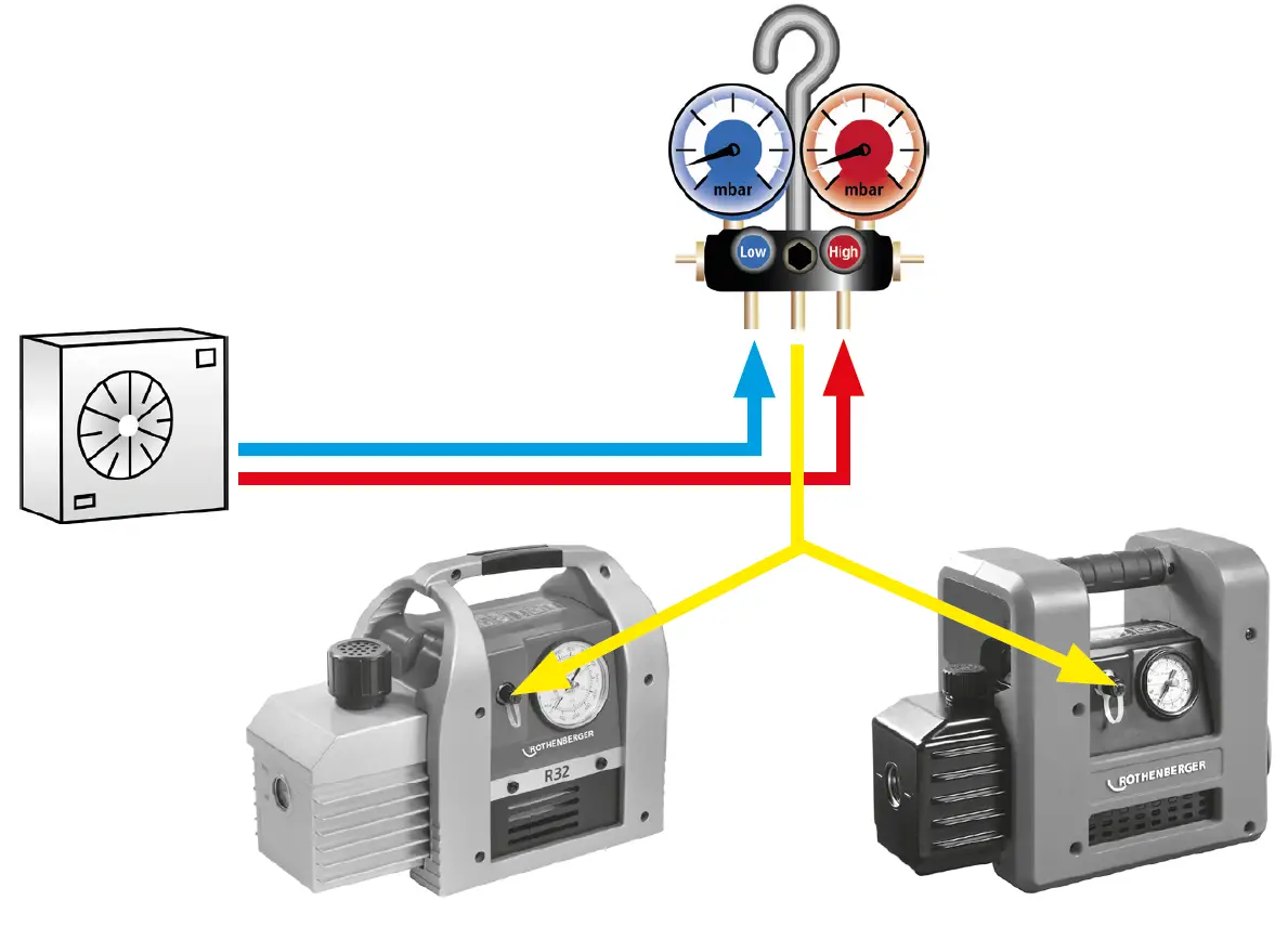 ROTHENBERGER ROAIRVAC R32 1.5 and 6.0 1