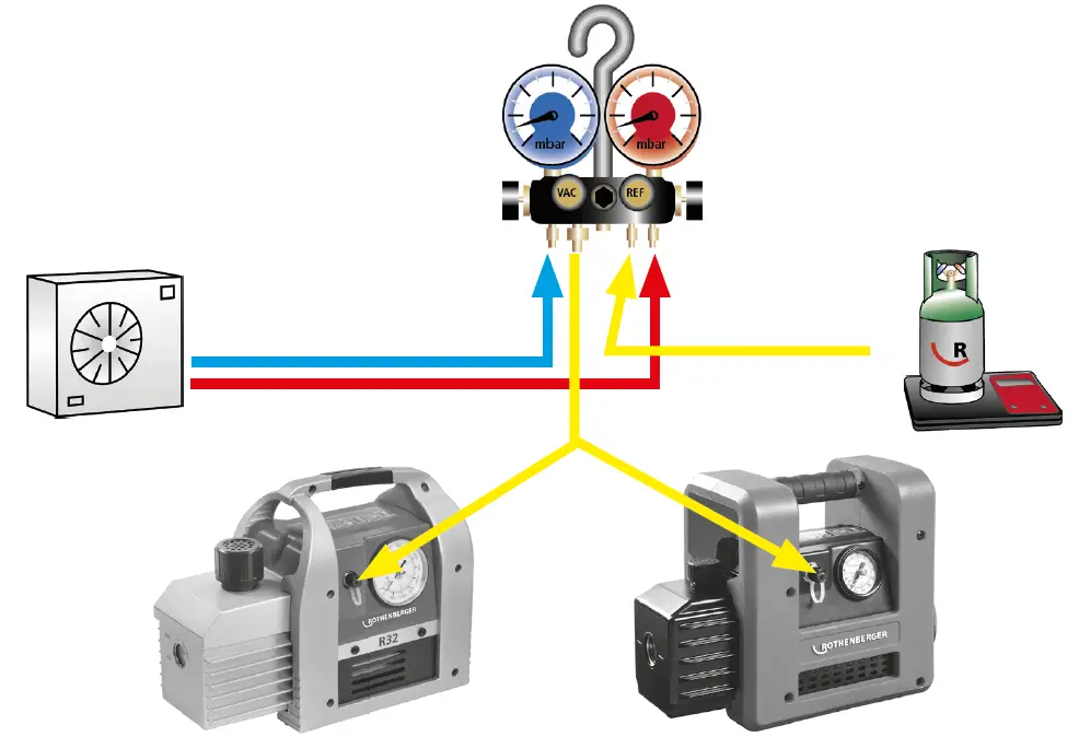 ROTHENBERGER ROAIRVAC R32 1.5 and 6.0 2