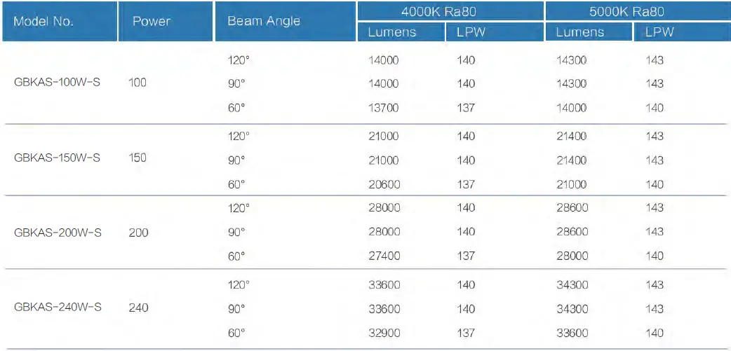 greenlux-Kasa-Smart-Series-LED-High-Bay-Light-fig-1