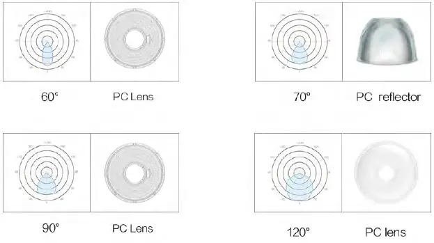 greenlux-Kasa-Smart-Series-LED-High-Bay-Light-fig-5