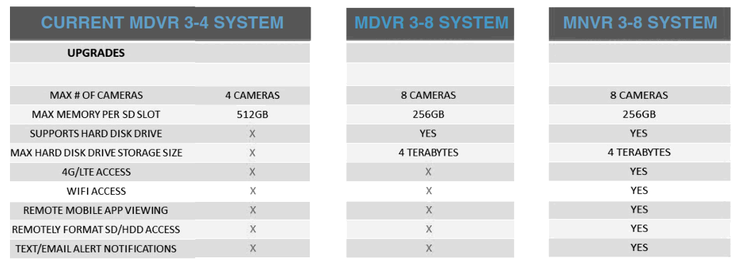 FALCON ELECTRONICS Best Practices MDVR - fig 10