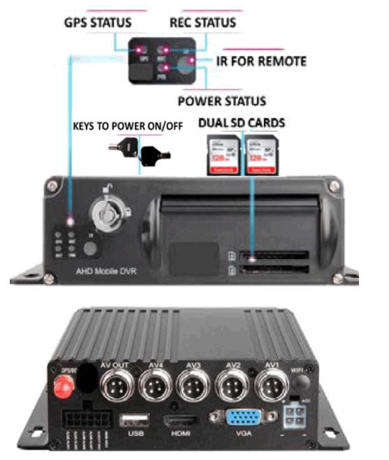 FALCON ELECTRONICS Best Practices MDVR - fig 2