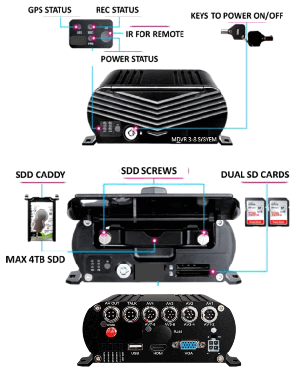 FALCON ELECTRONICS Best Practices MDVR - fig 3