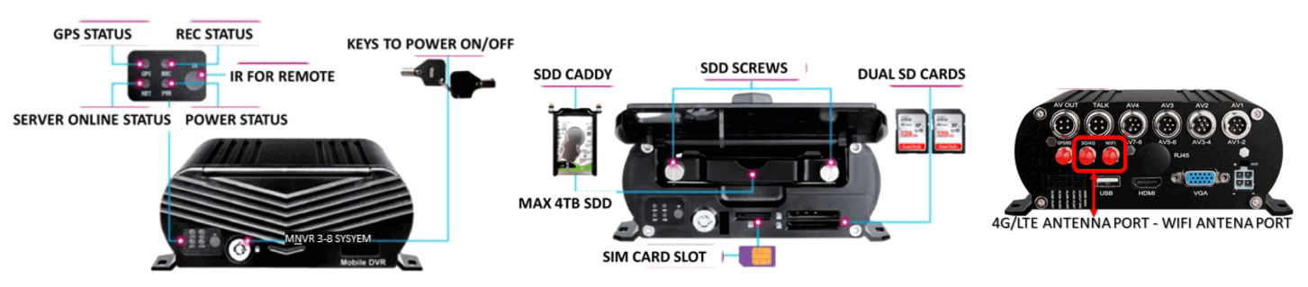 FALCON ELECTRONICS Best Practices MDVR - fig4