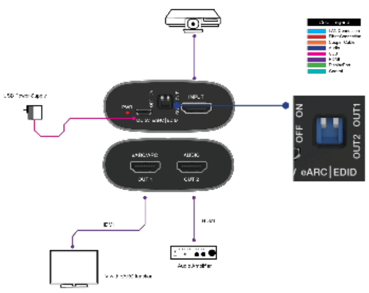VigilLink VLHA-EREX HDMI 2.0 eARC Audio Extractor - Application