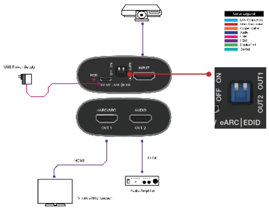 VigilLink VLHA-EREX HDMI 2.0 eARC Audio Extractor - Application1