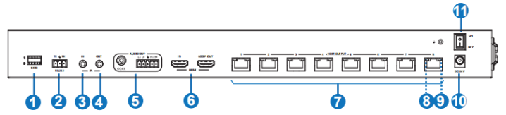 VigilLink VL SP18H 1 1x8 HDMI 2.0 Splitter Over HDBaseT 150m 18Gbps - fig 1