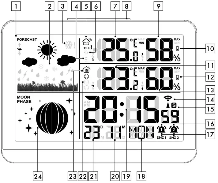 kaufland Radio Controlled Weather Station - displey