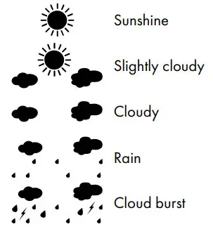 kaufland Radio Controlled Weather Station - displey4