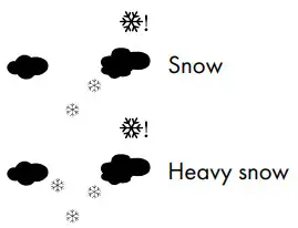 kaufland Radio Controlled Weather Station - displey5