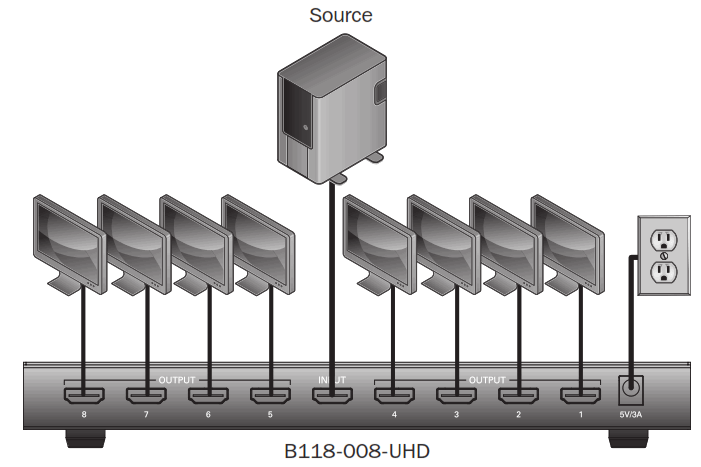 TRIPP LITE B118 008 UHD UHD 4K 2K HDMI Splitters