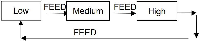 SPRT SP-RMT12 Portable Thermal Printer-fig13