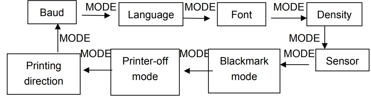 SPRT SP-RMT12 Portable Thermal Printer-fig8