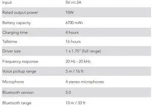 FIG 13 Specifications