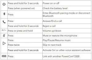 FIG 8 Using Your PowerConf