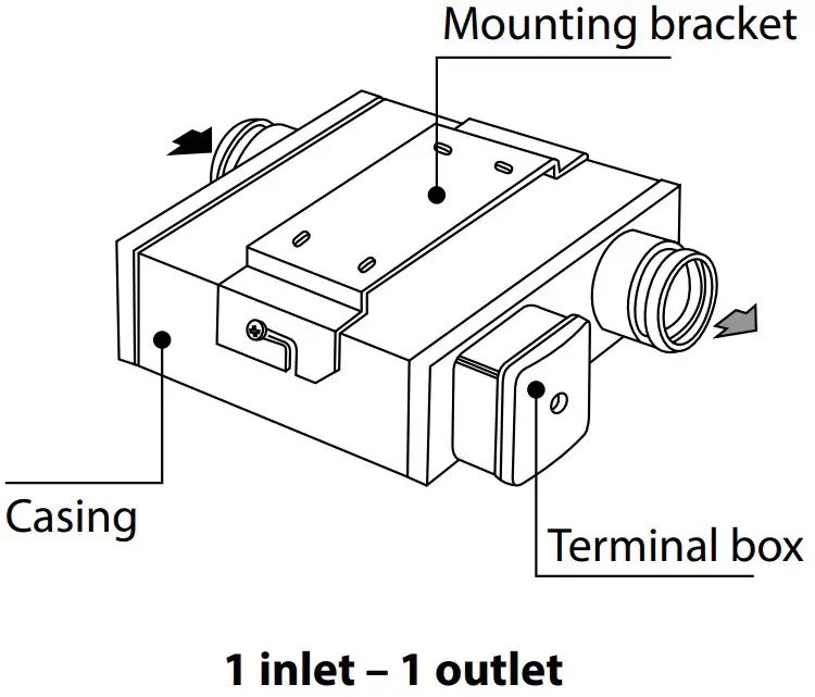 Operating Instructions