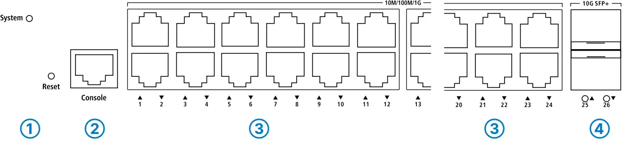 LANCOM SYSTEMS GS-3126X Hardwar - fig 4