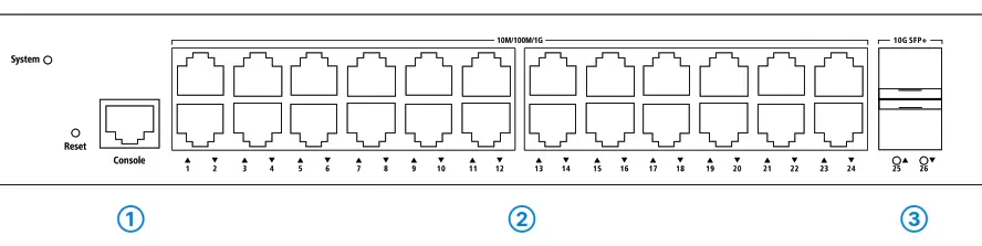 LANCOM SYSTEMS GS-3126X Hardwar - fig 5