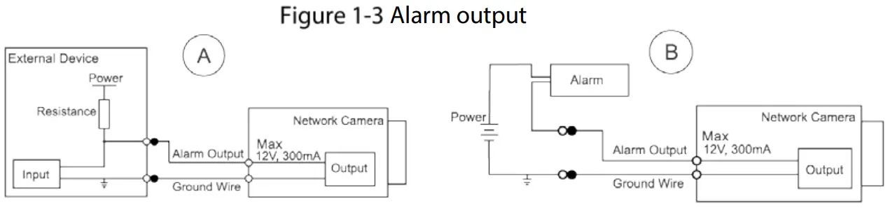 Dahua HDW3841TM IP Camera - fig 1