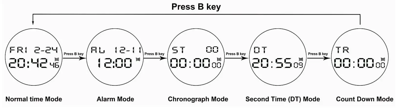 SKMEI 1142 Digital Watch 2