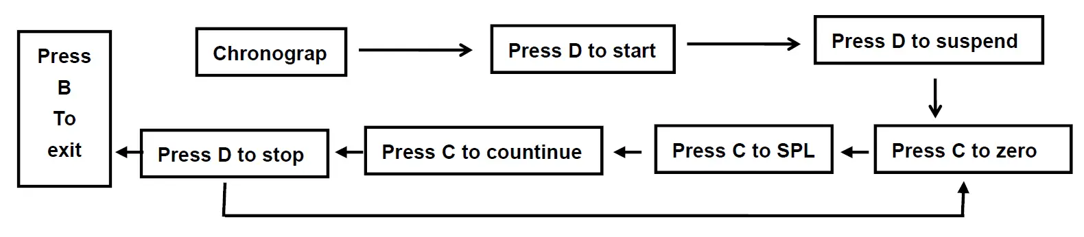 SKMEI 1142 Digital Watch 3