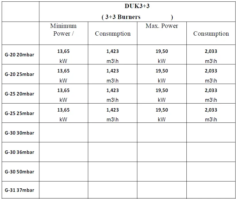 ggm-gastro-DUK3-Gyros-Doner-Grill- (9)