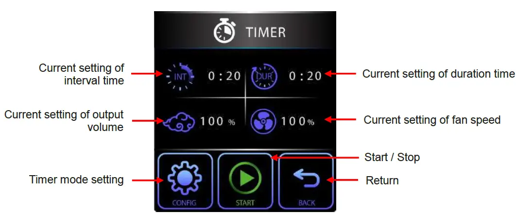 Antari-DNG-250-Low-Fog-Generator-FIG 10