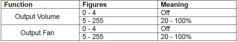 Antari-DNG-250-Low-Fog-Generator-FIG 23
