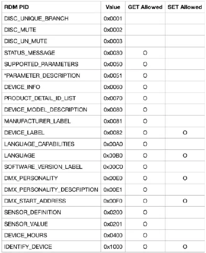 Antari-DNG-250-Low-Fog-Generator-FIG 24