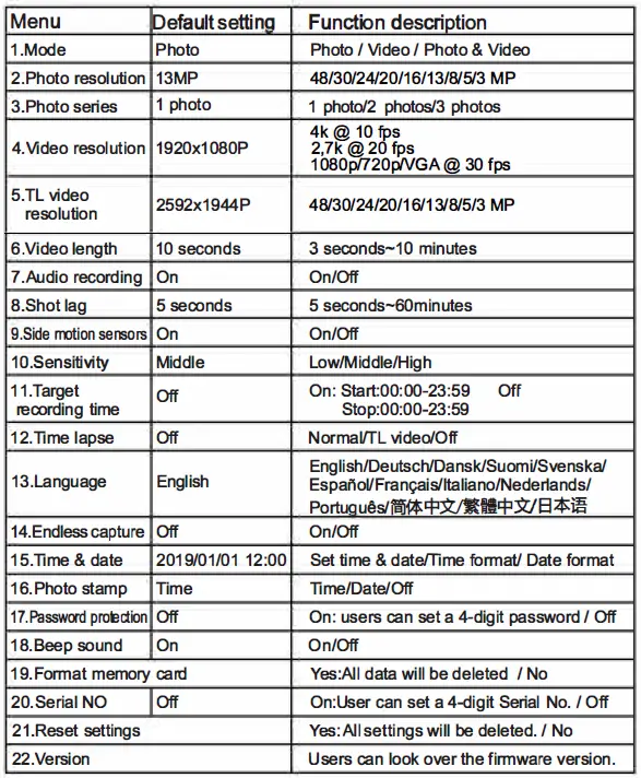 BRAUN-Black1300-Scouting-Cam-FIG-9