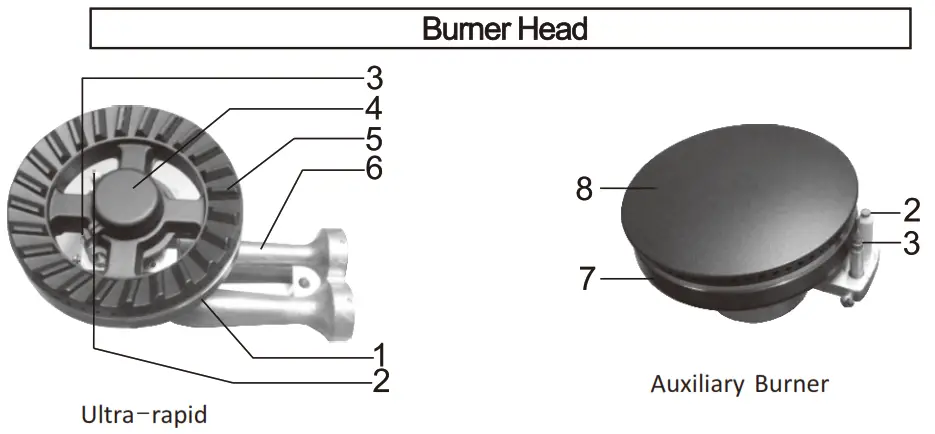 FUJIOH FH GS5520 SVSS Built in Gas Hob - Figure 10