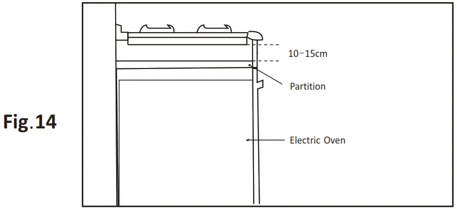 FUJIOH FH GS5520 SVSS Built in Gas Hob - Figure 18