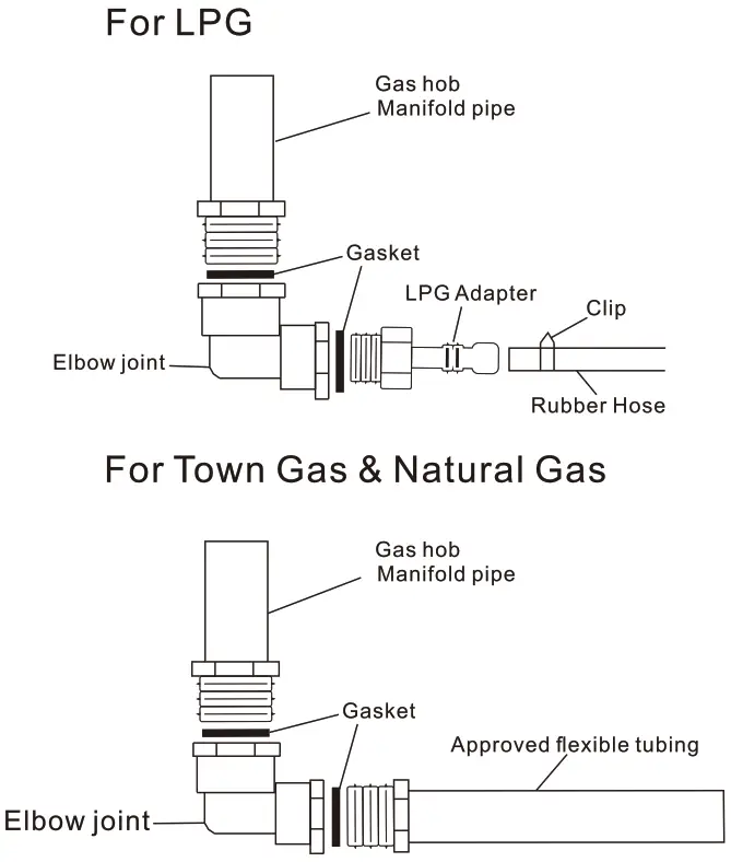 FUJIOH FH GS5520 SVSS Built in Gas Hob - Figure 19