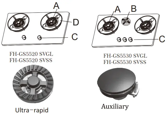 FUJIOH FH GS5520 SVSS Built in Gas Hob - Figure 6
