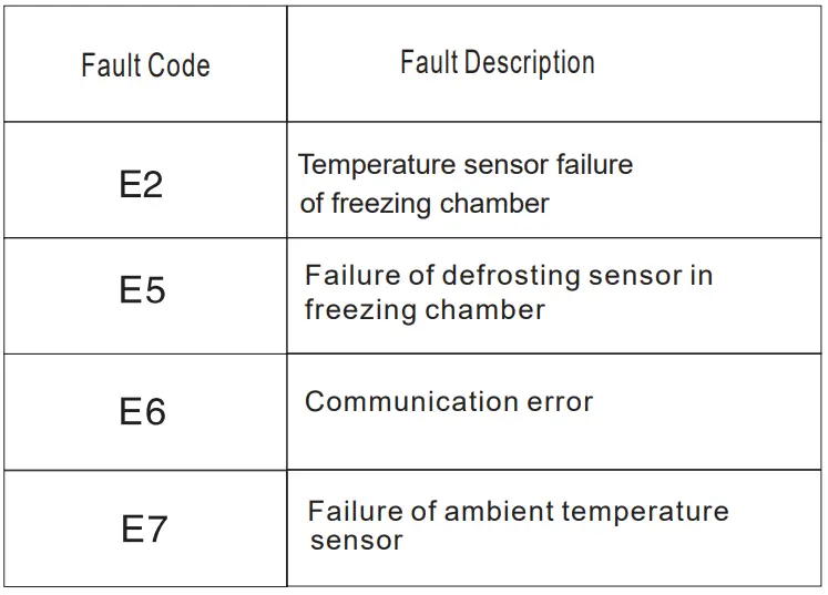 element-EUF17CEBW-17.0-cu.-ft.-Upright-Freezer-White-fig-19